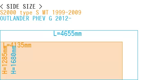 #S2000 type S MT 1999-2009 + OUTLANDER PHEV G 2012-